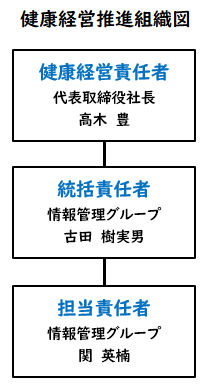 健康組織図